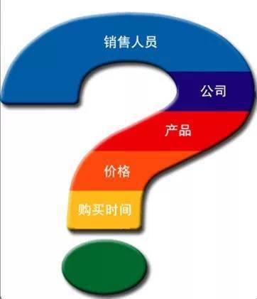 如何在技術(shù)服務(wù)中實(shí)現(xiàn)差異化銷售